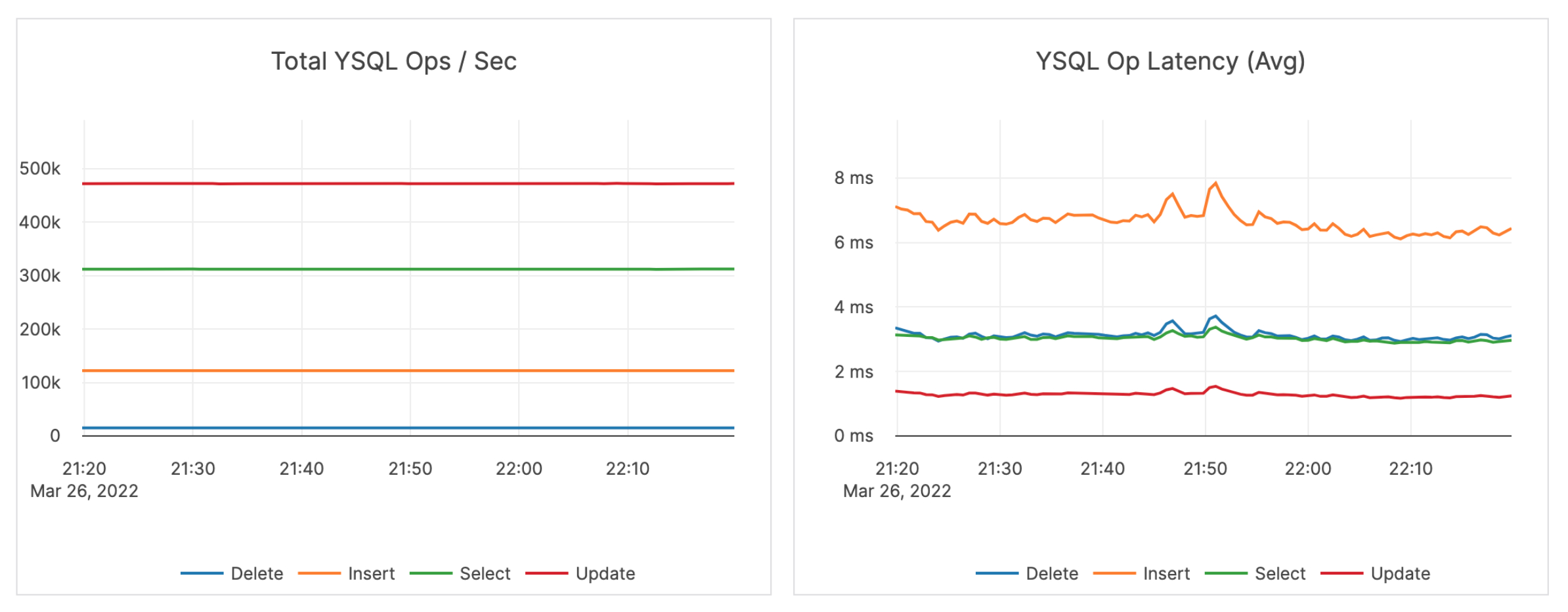 Ops and Latency Ops and Latency