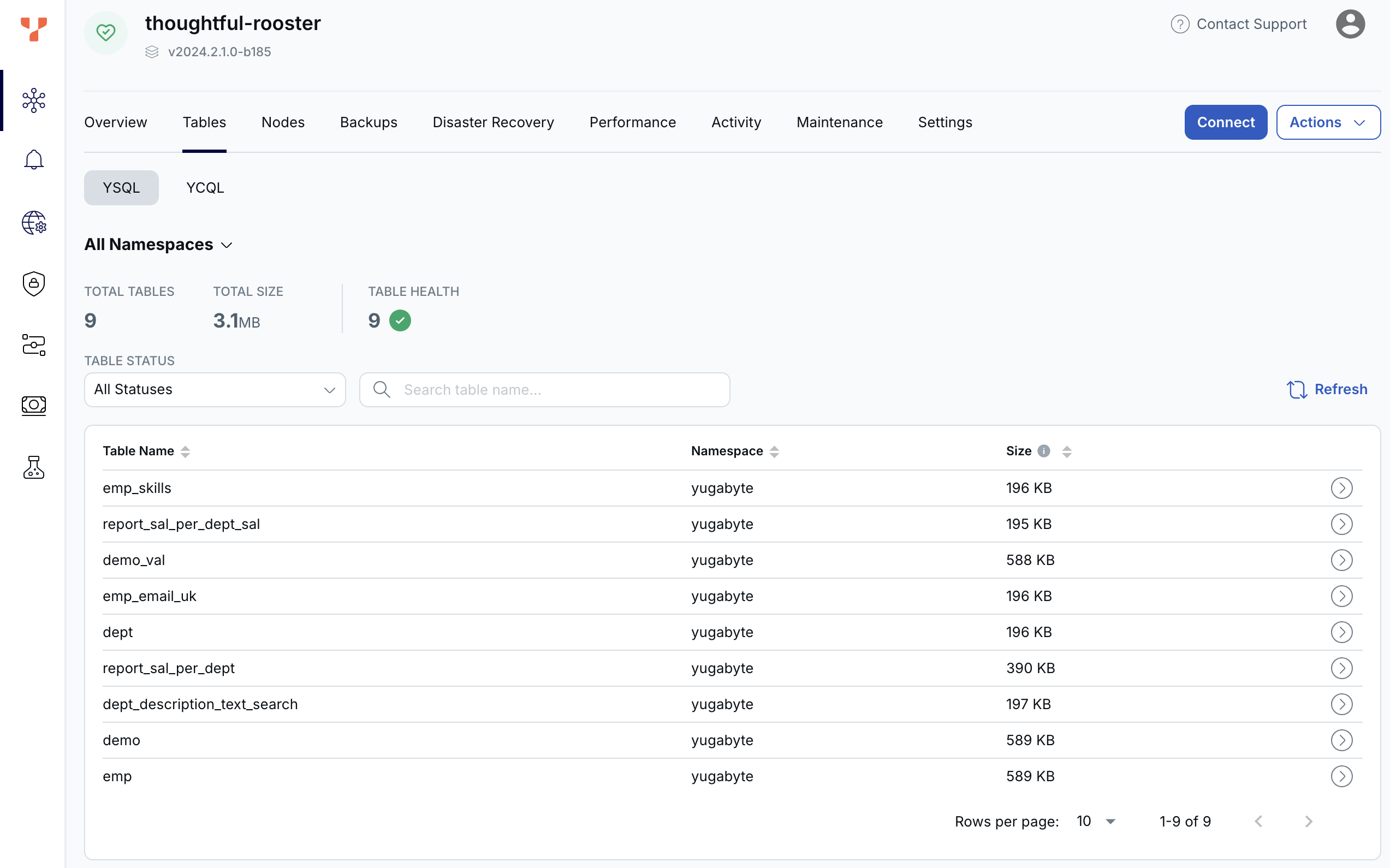 Cluster Tables tab Cluster Tables tab
